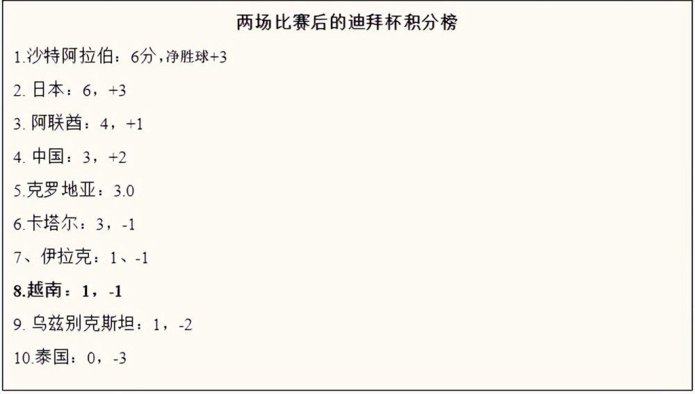 周二我们将继续前进，老特拉福德球场，我们必须做出回应。